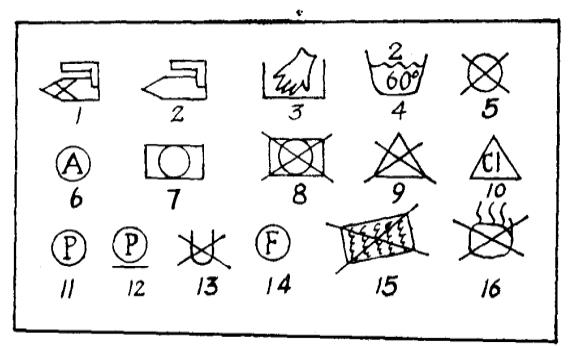 洗涤标志都什么意思